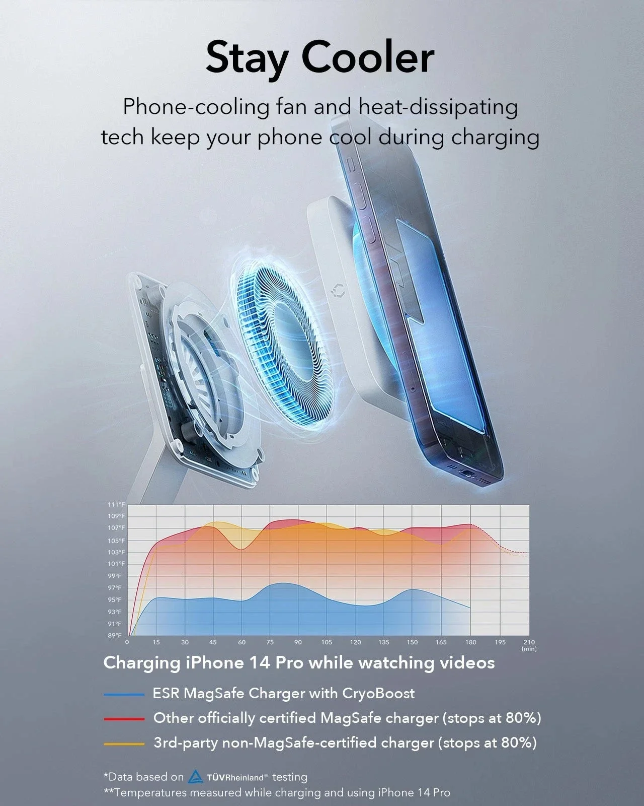 25W 3-in-1 Wireless Charger with MagSafe + CryoBoost - US Plug - Image 6
