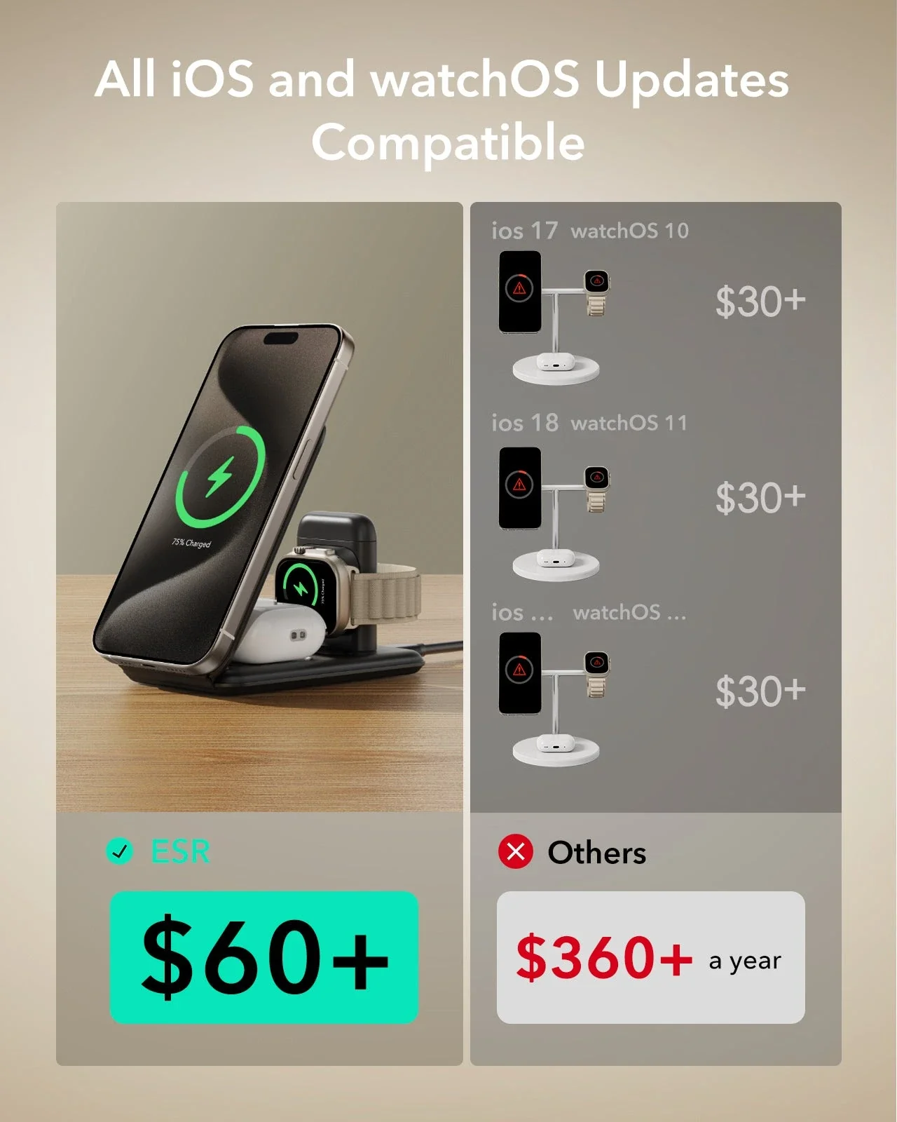 15W 3-in-1 Travel Wireless Charging Set (Bag Included) - White - US Plug - Image 5