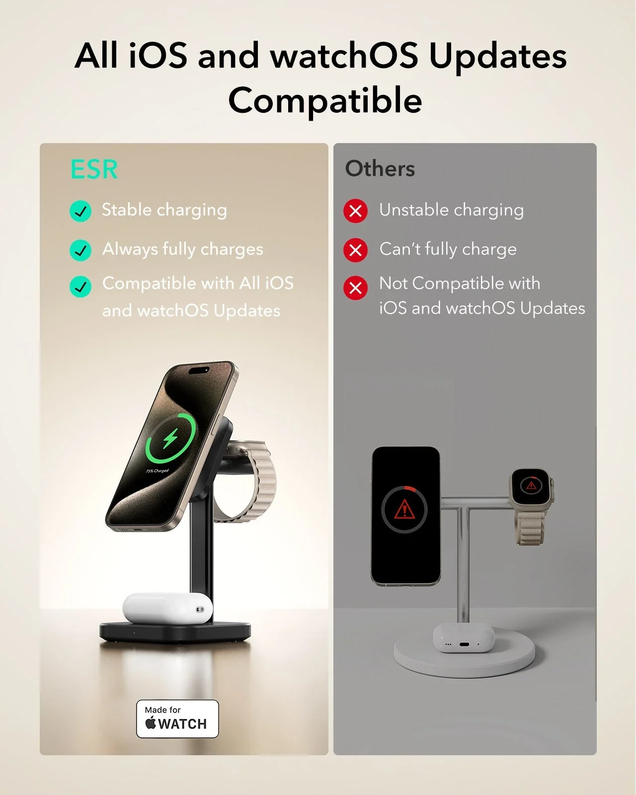 3-in-1 Magnetic Charging Station (15W)- White - US PLUG - Image 4