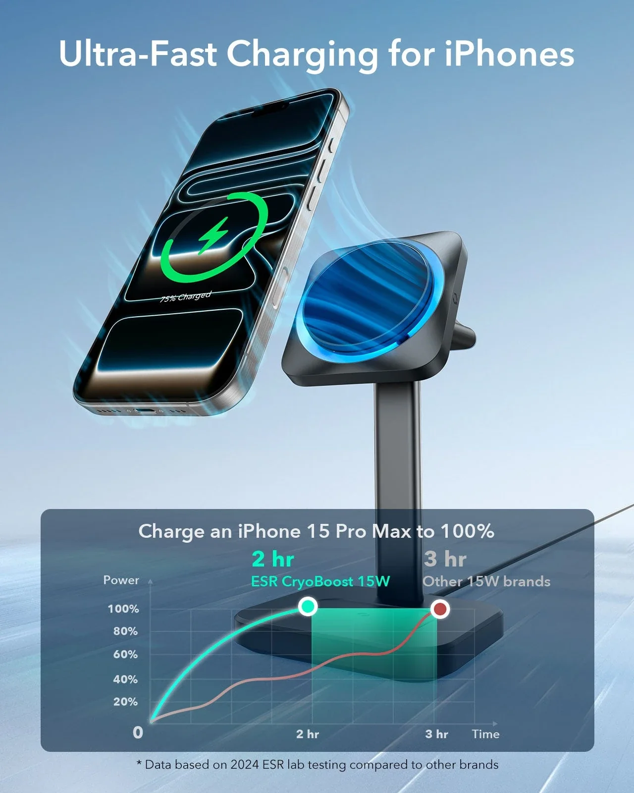 15W 3-in-1 Wireless Charging Station with CryoBoost (HaloLock) - Black - US Plug - Image 4