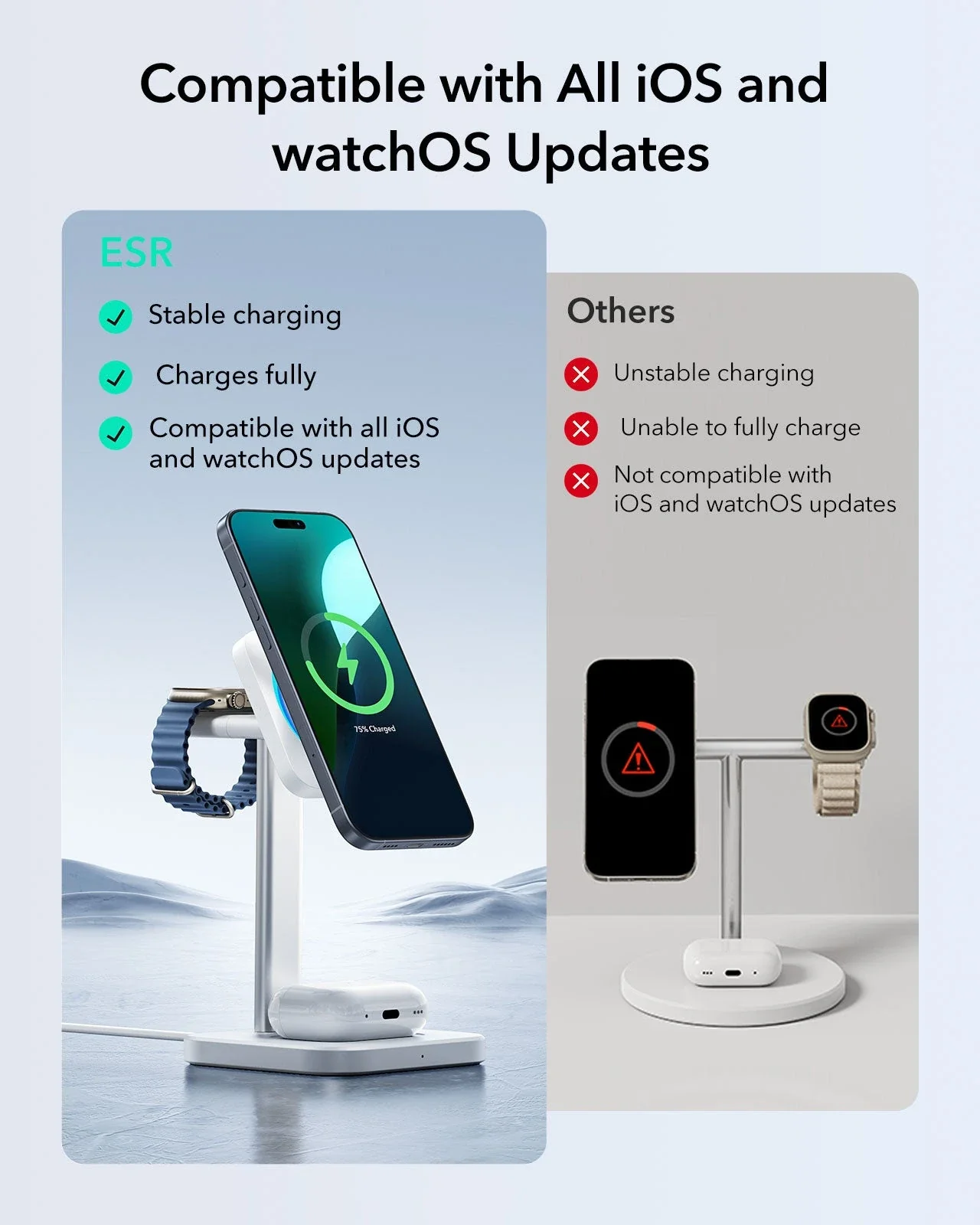 15W 3-in-1 Wireless Charging Station with CryoBoost (HaloLock) - White - US Plug - Image 6