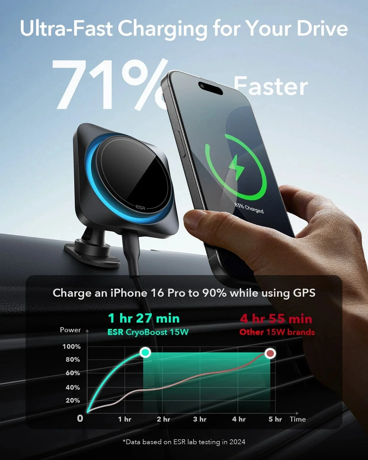 15W Wireless Car Charger with CryoBoost (HaloLock) - Black - Image 5